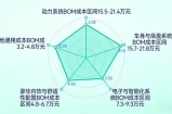 为什么仰望U8L跟普通人没有任何关系？压根买不起，贷款也养不起