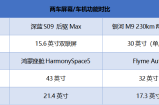 大六座SUV硬核对决 深蓝S09与银河M9谁的配置更香？