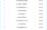 2026年第18周（4.27-5.3）上市新车汇总