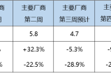 “银十”旺季不旺？10月乘用车零售预计160万辆
