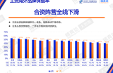 7月保值率全面下滑，谁在逆势坚挺？